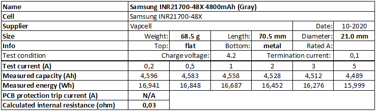 Samsung%20INR21700-48X%204800mAh%20(Gray)-info.png