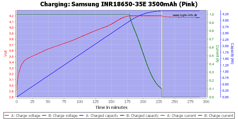 Samsung%20INR18650-35E%203500mAh%20(Pink)-Charge.png