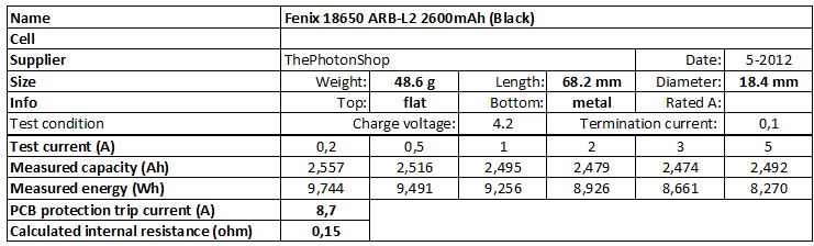 Fenix%2018650%20ARB-L2%202600mAh%20(Black)-info.png