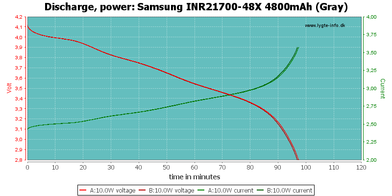 Samsung%20INR21700-48X%204800mAh%20(Gray)-PowerLoadTime.png