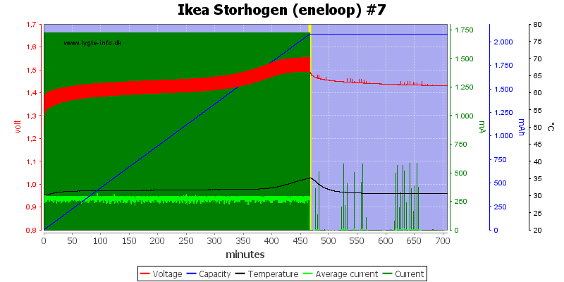 Ikea%20Storhogen%20%28eneloop%29%20%237.png