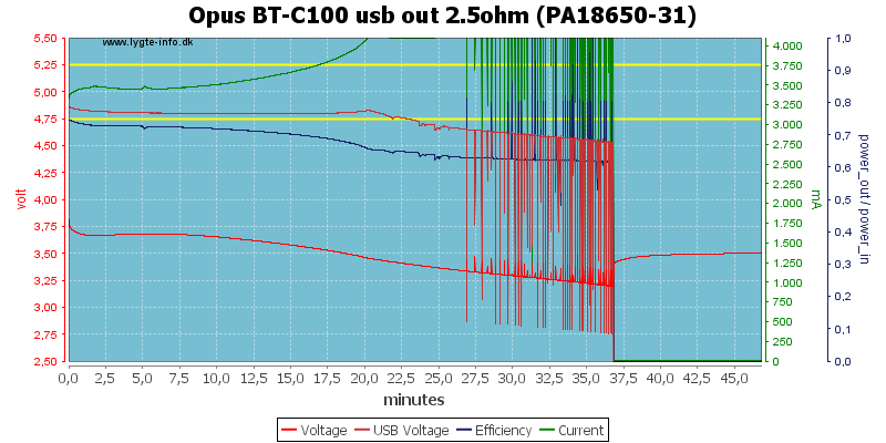 Opus%20BT-C100%20usb%20out%202.5ohm%20(PA18650-31).png