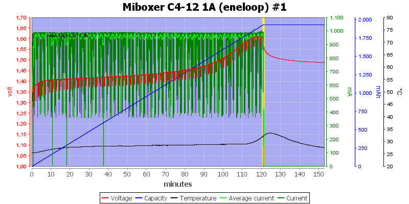 Miboxer%20C4-12%201A%20%28eneloop%29%20%231.png