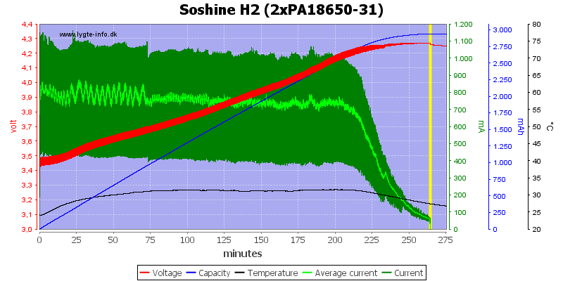Soshine%20H2%20(2xPA18650-31).png