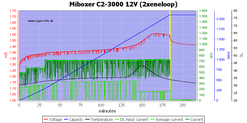 Miboxer%20C2-3000%2012V%20%282xeneloop%29.png