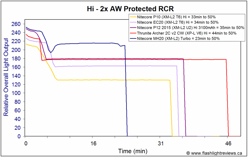 MH20-HiRCR.gif