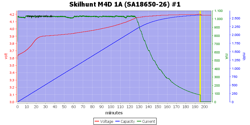 Skilhunt%20M4D%201A%20(SA18650-26)%20%231.png