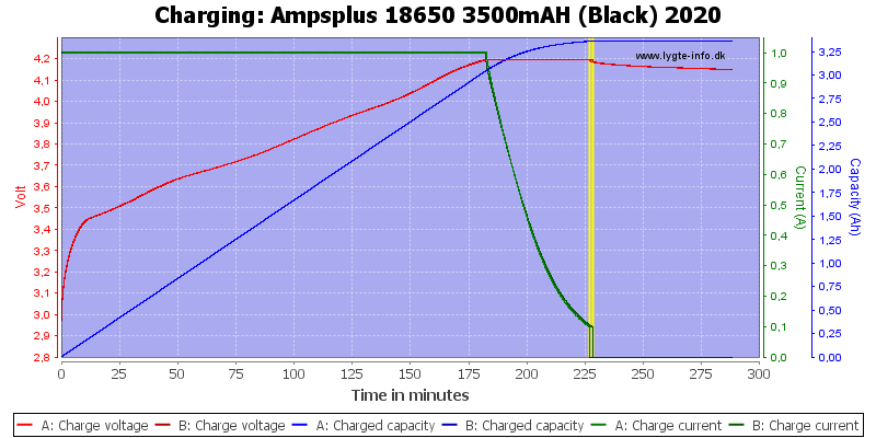 Ampsplus%2018650%203500mAH%20(Black)%202020-Charge.png
