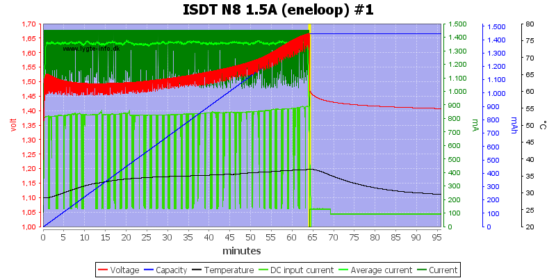 ISDT%20N8%201.5A%20%28eneloop%29%20%231.png