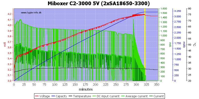 Miboxer%20C2-3000%205V%20%282xSA18650-3300%29%20.png