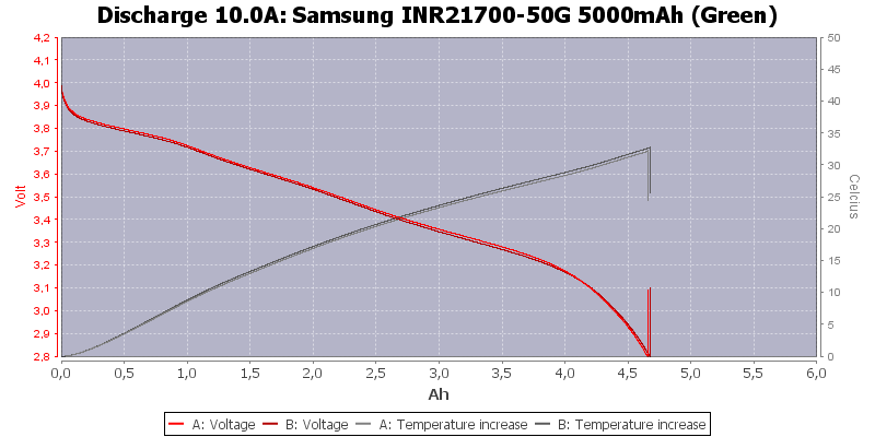 Samsung%20INR21700-50G%205000mAh%20(Green)-Temp-10.0.png