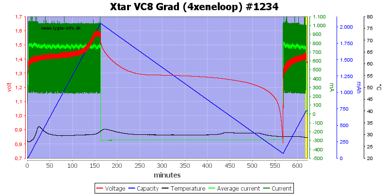 Xtar%20VC8%20Grad%20%284xeneloop%29%20%231234.png