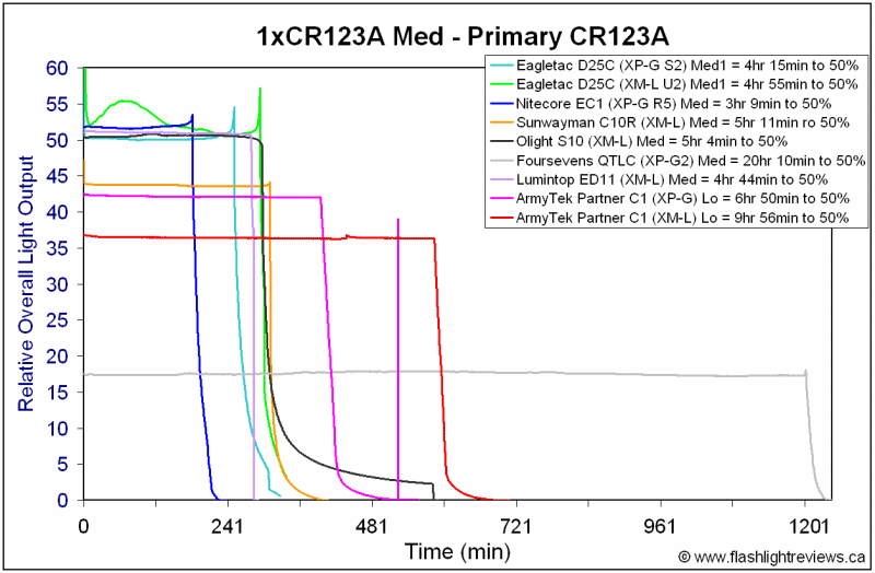 C1-MedCR123A.gif