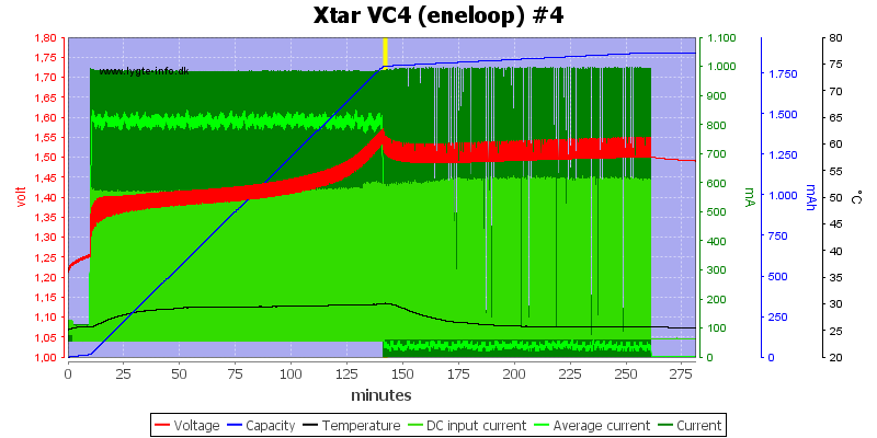 Xtar%20VC4%20(eneloop)%20%234.png