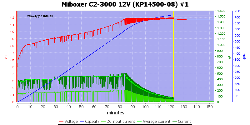 Miboxer%20C2-3000%2012V%20%28KP14500-08%29%20%231.png
