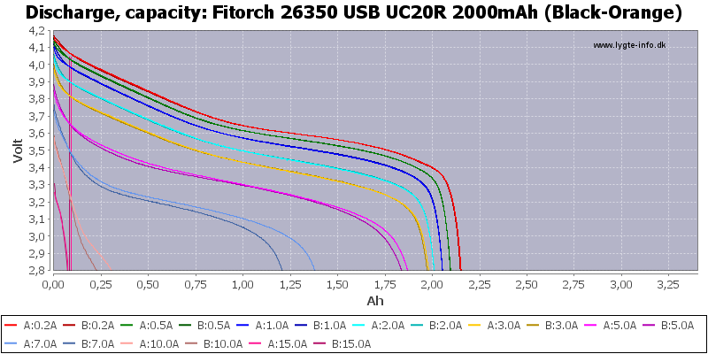 Fitorch%2026350%20USB%20UC20R%202000mAh%20(Black-Orange)-Capacity.png