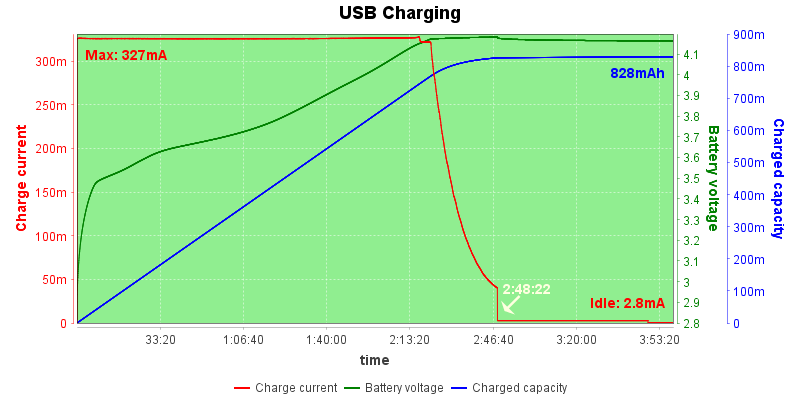 USB%20Charge%20Test%2020210419145318.png