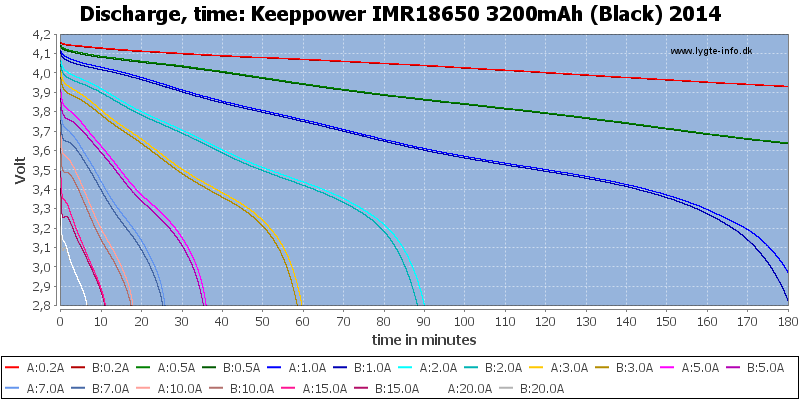 Keeppower%20IMR18650%203200mAh%20(Black)%202014-CapacityTime.png