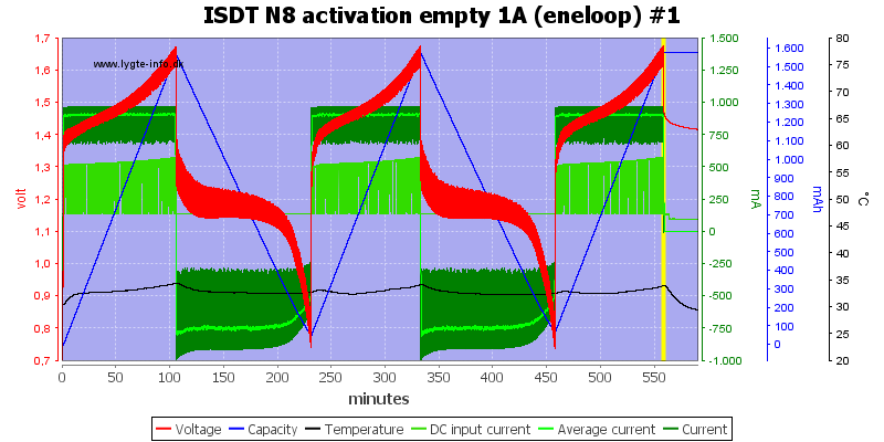 ISDT%20N8%20activation%20empty%201A%20%28eneloop%29%20%231.png
