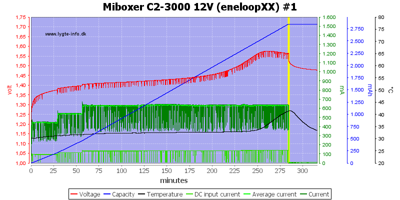 Miboxer%20C2-3000%2012V%20%28eneloopXX%29%20%231.png