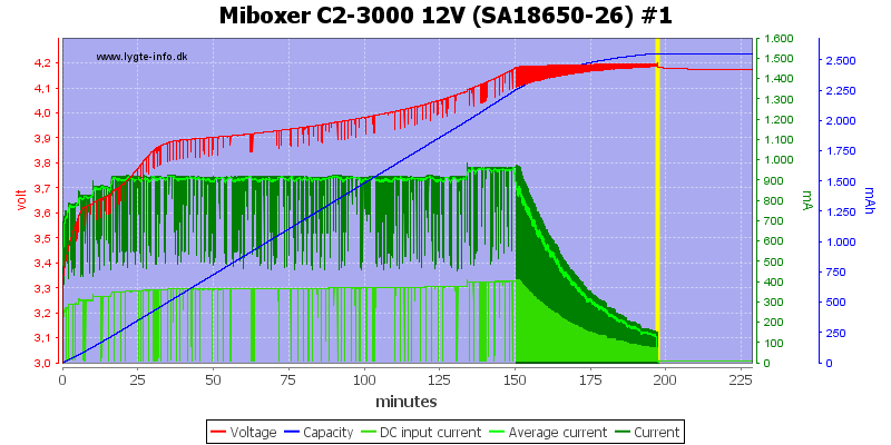 Miboxer%20C2-3000%2012V%20%28SA18650-26%29%20%231.png