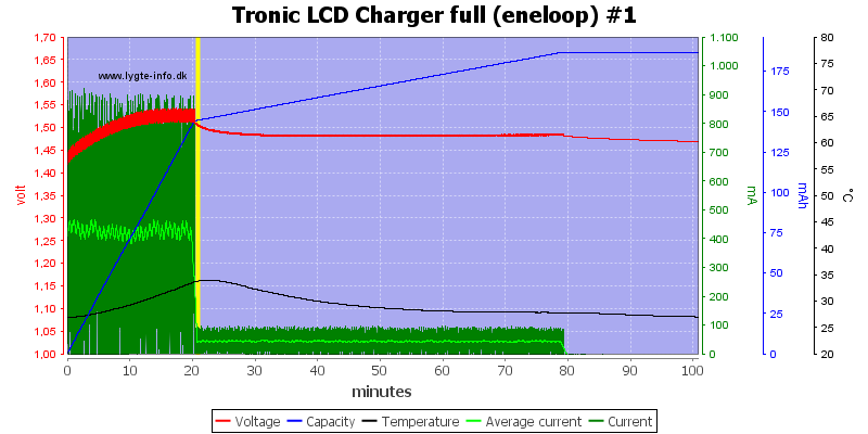 Tronic%20LCD%20Charger%20full%20%28eneloop%29%20%231.png
