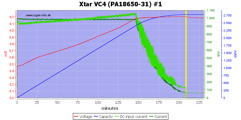 Xtar%20VC4%20(PA18650-31)%20%231.png