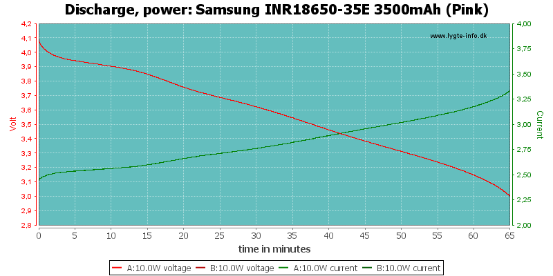 Samsung%20INR18650-35E%203500mAh%20(Pink)-PowerLoadTime.png