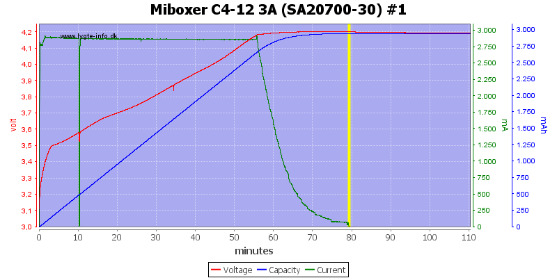 Miboxer%20C4-12%203A%20%28SA20700-30%29%20%231.png