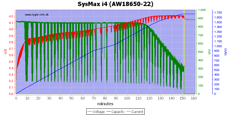 SysMax i4 (AW18650-22).png