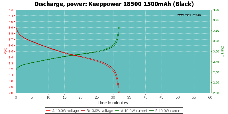 Keeppower 18500 1500mAh (Black)-PowerLoadTime.png