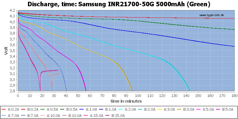 Samsung%20INR21700-50G%205000mAh%20(Green)-CapacityTime.png