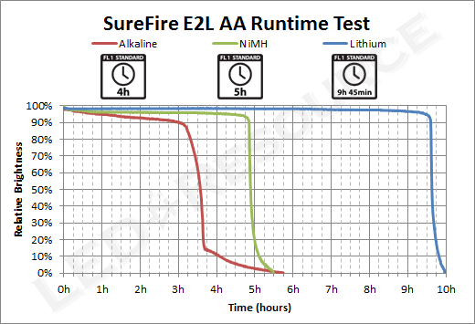 E2L-AA_Runtime.png