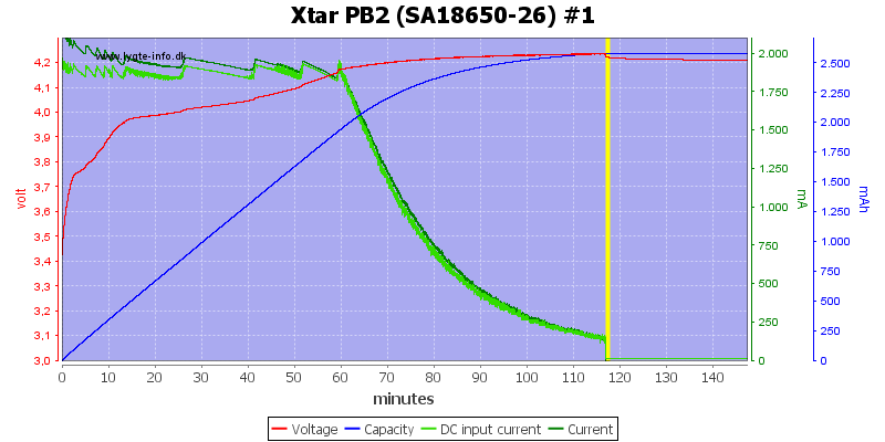Xtar%20PB2%20%28SA18650-26%29%20%231.png