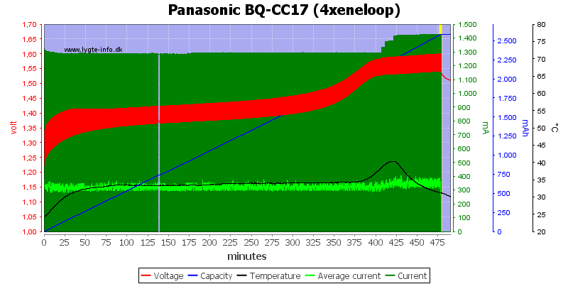Panasonic%20BQ-CC17%20(4xeneloop).png