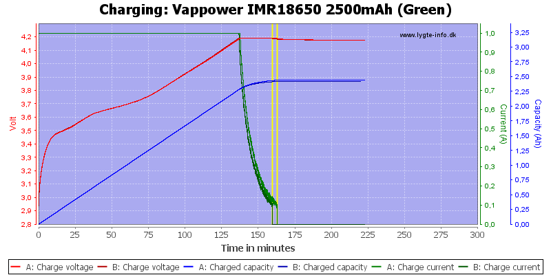 Vappower%20IMR18650%202500mAh%20(Green)-Charge.png
