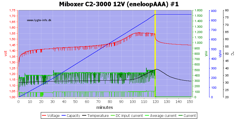 Miboxer%20C2-3000%2012V%20%28eneloopAAA%29%20%231.png
