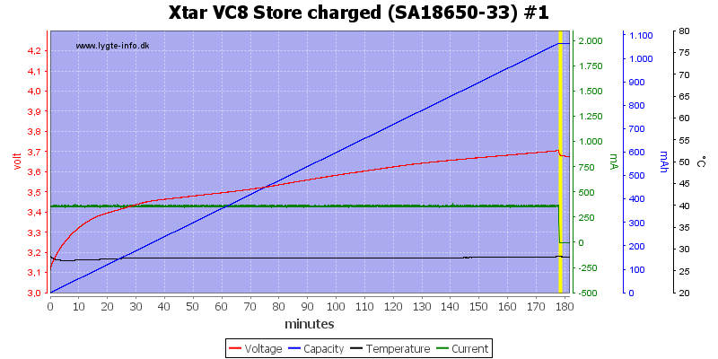 Xtar%20VC8%20Store%20charged%20%28SA18650-33%29%20%231.png