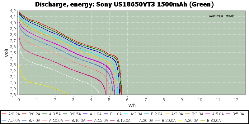Sony%20US18650VT3%201500mAh%20(Green)-Energy.png