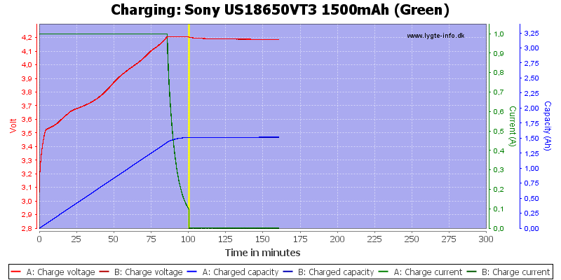 Sony%20US18650VT3%201500mAh%20(Green)-Charge.png