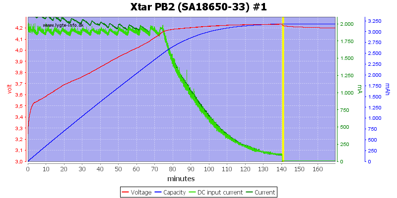 Xtar%20PB2%20%28SA18650-33%29%20%231.png