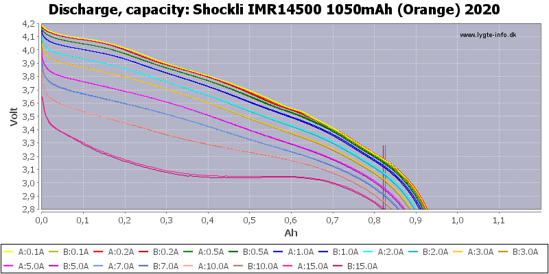 Shockli%20IMR14500%201050mAh%20(Orange)%202020-Capacity.png