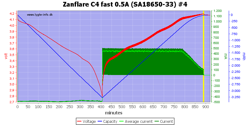 Zanflare%20C4%20fast%200.5A%20%28SA18650-33%29%20%234.png
