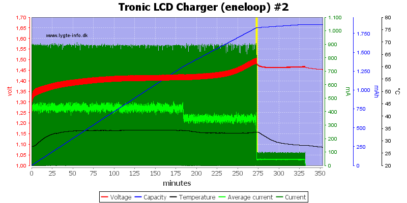Tronic%20LCD%20Charger%20%28eneloop%29%20%232.png