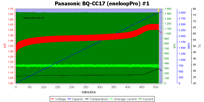 Panasonic%20BQ-CC17%20(eneloopPro)%20%231.png