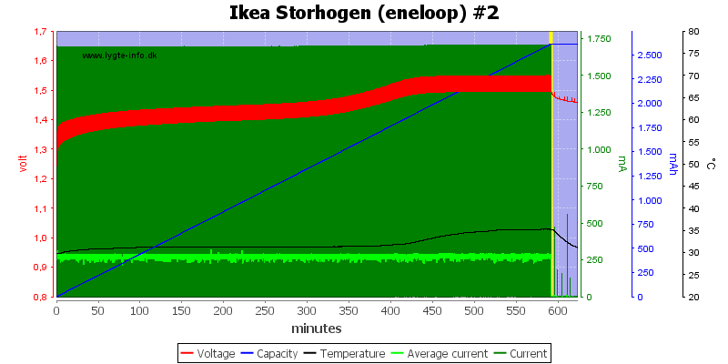 Ikea%20Storhogen%20%28eneloop%29%20%232.png
