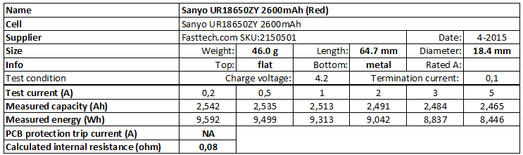 Sanyo%20UR18650ZY%202600mAh%20(Red)-info.png