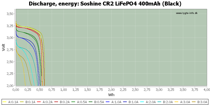 Soshine%20CR2%20LiFePO4%20400mAh%20(Black)-Energy.png