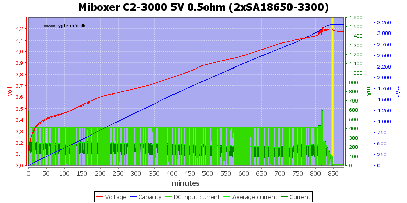 Miboxer%20C2-3000%205V%200.5ohm%20%282xSA18650-3300%29.png
