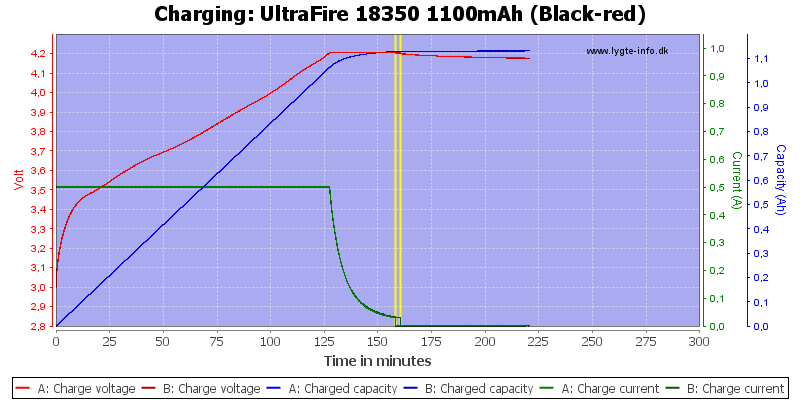 UltraFire%2018350%201100mAh%20(Black-red)-Charge.png
